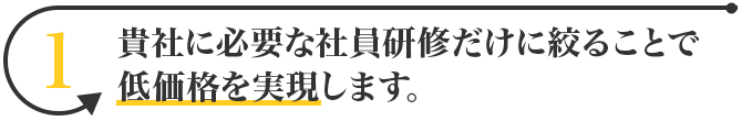 貴社に必要な社員研修だけに絞ることで低価格を実現